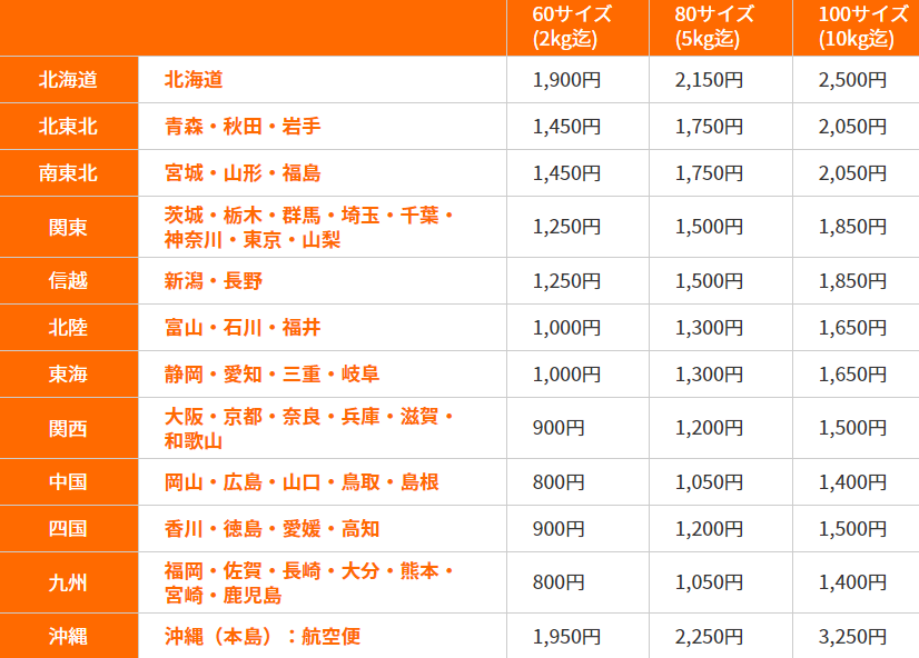 送料一覧表